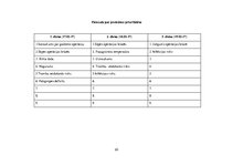 Prakses atskaite 'Aprūpes plāns. Ķirurģijas nodaļa', 20.