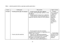 Prakses atskaite 'Aprūpes plāns. Ķirurģijas nodaļa', 27.