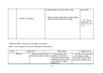 Prakses atskaite 'Aprūpes plāns. Ķirurģijas nodaļa', 30.