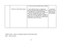 Prakses atskaite 'Aprūpes plāns. Ķirurģijas nodaļa', 32.