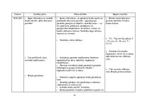 Prakses atskaite 'Aprūpes plāns. Ķirurģijas nodaļa', 33.