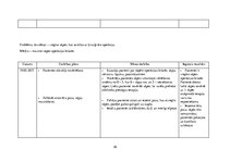 Prakses atskaite 'Aprūpes plāns. Ķirurģijas nodaļa', 36.