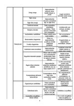 Biznesa plāns 'Nozares un produkta analīze. SIA "Ararc" autoserviss', 9.
