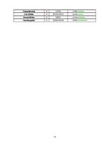 Biznesa plāns 'Nozares un produkta analīze. SIA "Ararc" autoserviss', 16.