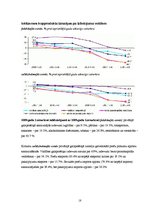 Biznesa plāns 'Nozares un produkta analīze. SIA "Ararc" autoserviss', 18.