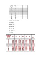Paraugs 'Mikroekonomikas 2.pārbaudes darbs', 3.