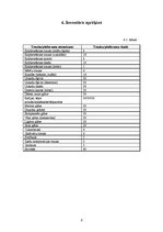 Paraugs 'Banketa plāna izstrāde', 6.