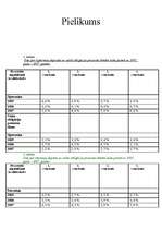 Referāts 'Sakarība starp valsts obligācijām un depozītu procentu likmēm', 15.