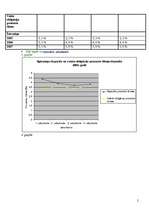 Referāts 'Sakarība starp valsts obligācijām un depozītu procentu likmēm', 16.