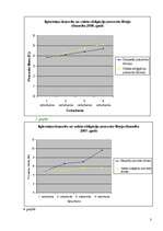 Referāts 'Sakarība starp valsts obligācijām un depozītu procentu likmēm', 17.