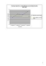 Referāts 'Sakarība starp valsts obligācijām un depozītu procentu likmēm', 19.