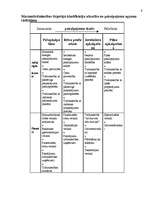 Referāts 'Pārtikas preču realizācija veikalā "Beta" Liepājā', 4.