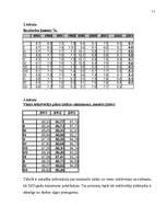 Referāts 'Pārtikas preču realizācija veikalā "Beta" Liepājā', 11.