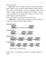 Referāts 'Pārtikas preču realizācija veikalā "Beta" Liepājā', 18.