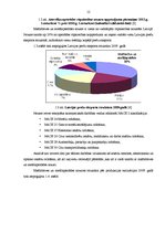 Diplomdarbs 'Darbības loģistisks aspekts metālapstrādes mikrouzņēmumā SIA "Baltuerg" Daugavpi', 11.
