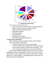 Diplomdarbs 'Darbības loģistisks aspekts metālapstrādes mikrouzņēmumā SIA "Baltuerg" Daugavpi', 15.