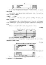 Diplomdarbs 'Darbības loģistisks aspekts metālapstrādes mikrouzņēmumā SIA "Baltuerg" Daugavpi', 35.