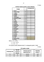 Diplomdarbs 'Darbības loģistisks aspekts metālapstrādes mikrouzņēmumā SIA "Baltuerg" Daugavpi', 46.