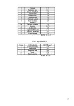 Prakses atskaite 'Prakses atskaite restorānā', 27.