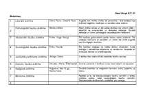 Konspekts 'Doktrīnas', 1.