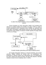 Diplomdarbs 'Ārzonu darbības analīze un to izmantošanas perspektīvas Latvijā', 34.