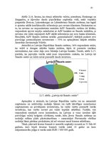 Diplomdarbs 'Ārzonu darbības analīze un to izmantošanas perspektīvas Latvijā', 61.
