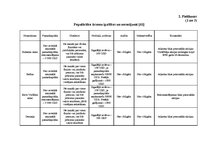 Diplomdarbs 'Ārzonu darbības analīze un to izmantošanas perspektīvas Latvijā', 94.