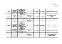 Diplomdarbs 'Ārzonu darbības analīze un to izmantošanas perspektīvas Latvijā', 95.