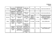 Diplomdarbs 'Ārzonu darbības analīze un to izmantošanas perspektīvas Latvijā', 96.