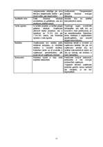 Prakses atskaite 'Finanšu analīze SIA "MMM"', 15.