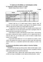 Prakses atskaite 'Finanšu analīze SIA "MMM"', 16.