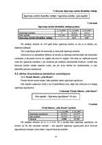 Prakses atskaite 'Finanšu analīze SIA "MMM"', 24.