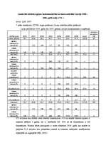Referāts 'Kopējās lauksaimniecības politikas raksturojums Latvijā', 15.