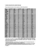 Konspekts 'Modernās Eiropas attīstība: ekonomiskā un politiskā dimensija', 8.