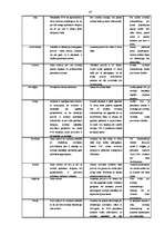 Referāts 'Pārmaksātā PVN atmaksāšanas problēmas un risinājumi', 47.