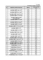 Biznesa plāns 'Biznesa plāns solāriju studijai SIA "Fiji Forever"', 10.