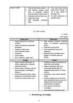 Biznesa plāns 'Biznesa plāns solāriju studijai SIA "Fiji Forever"', 17.