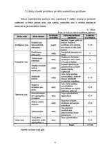 Biznesa plāns 'Biznesa plāns solāriju studijai SIA "Fiji Forever"', 31.