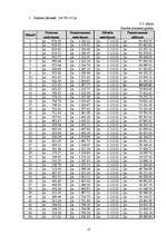 Biznesa plāns 'Biznesa plāns solāriju studijai SIA "Fiji Forever"', 35.
