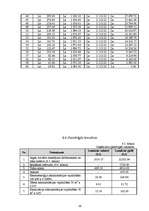 Biznesa plāns 'Biznesa plāns solāriju studijai SIA "Fiji Forever"', 36.