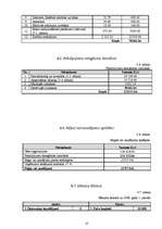 Biznesa plāns 'Biznesa plāns solāriju studijai SIA "Fiji Forever"', 37.