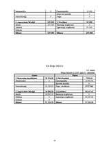 Biznesa plāns 'Biznesa plāns solāriju studijai SIA "Fiji Forever"', 38.