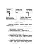 Referāts 'Personāla motivācija', 11.