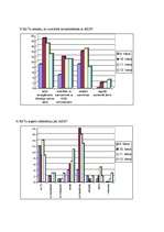 Referāts 'HIV un AIDS', 22.