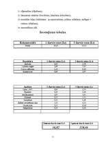 Referāts 'Koka izmantošana', 11.