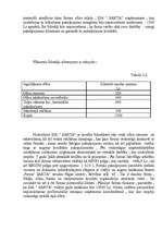 Biznesa plāns 'SIA "Sakta"', 4.