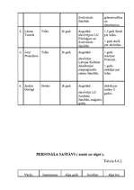 Biznesa plāns 'SIA "Sakta"', 13.