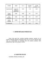 Biznesa plāns 'SIA "Sakta"', 14.