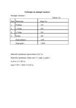 Biznesa plāns 'SIA "Sakta"', 16.