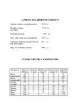 Biznesa plāns 'SIA "Sakta"', 18.